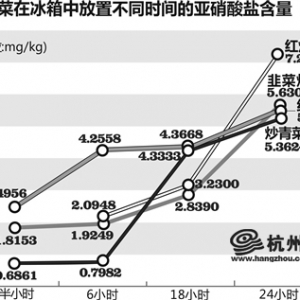 很多癌症确实有可能是吃出来的