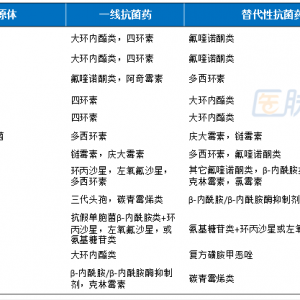 细菌性肺炎，如何选择抗生素？