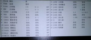 这样的检验结果，幕后“凶手”在哪里？