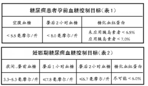 帮孕妈妈管好血糖