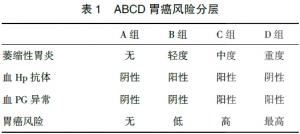 解读“幽门螺杆菌胃炎京都全球共识”