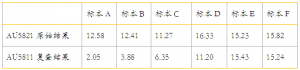 实验室甘油三酯历险记