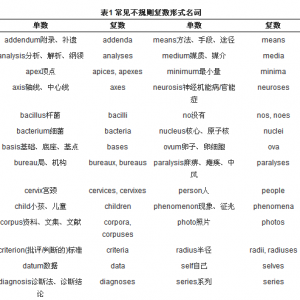 检验医学论文英文摘要写作的常见问题与建议