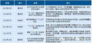 百亿体外诊断市场