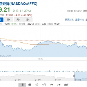 赛默飞以超50%市值收购全球最牛基因芯片公司