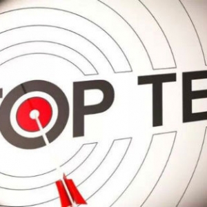 2015年全球仪器公司市值TOP10排行榜