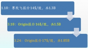 赛默飞“求婚”Affymetrix遇劲敌，后者前高管“高价夺爱”