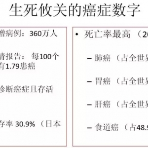 友芝友CEO周鹏飞：肿瘤与液体活检的现状及未来