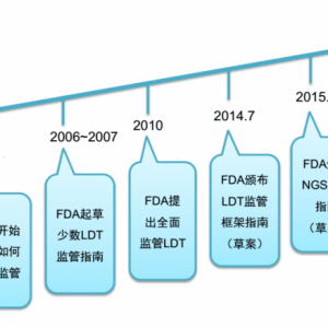 临床实验室自建项目（LDT）的过去、现在、未来