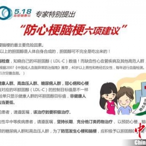 “5·18血管健康日”：管好胆固醇，对心梗脑梗说不