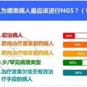 基因检测技术: 契合临床多元化需求, 推动精准医疗前行