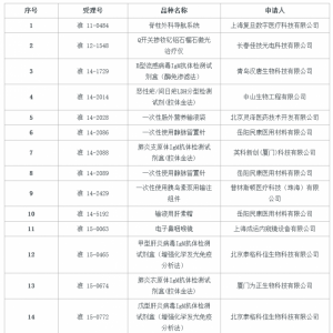 CFDA：55个医疗器械获批，IVD产品多达39个！