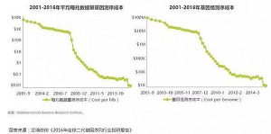 精准医疗时代已至，基因测序数据分析成为关键