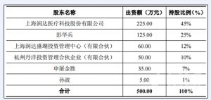 润达医疗2.16亿元入股怡丹生物，完善IVD大超市