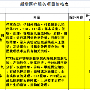 福建省卫计委定价创最低1400元/次，NIPT价格有望低于1000元！
