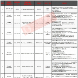 想学“对症下药”的伴随诊断？看FDA最新发布的“葵花宝典” ... ...