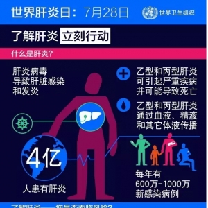 【世界肝炎日】95%的肝炎患者不知道自己受到感染
