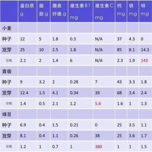 永不得癌的11条铁律，你能做到几点？