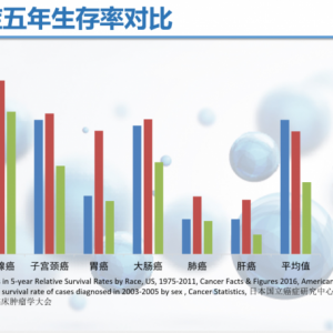 专访胡志远教授：聚焦新一代液体活检技术—CTC纳米检测
