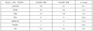 有钱不可任性！雅培收购美艾利尔前景堪忧