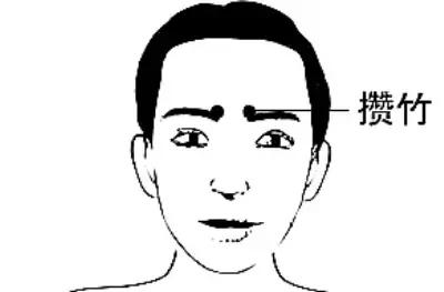 大秘密！你身上有10个止痛开关，哪里痛按哪里，省下买药钱！