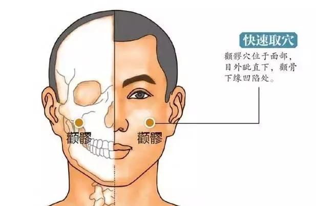 大秘密！你身上有10个止痛开关，哪里痛按哪里，省下买药钱！