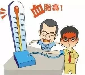 每10个成人就有4人血脂异常