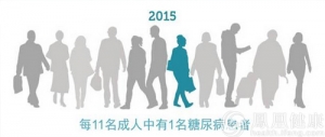 科学预防糖尿病，不做糖尿病的后备军