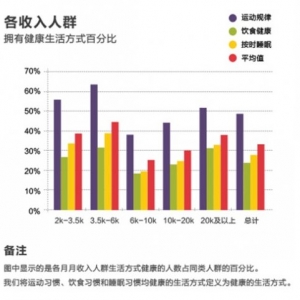 国民健康风险意识调查报告