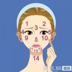 黑眼圈与肾有关！揭秘人脸上有9个疾病区
