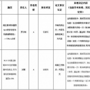 湘雅病院
2名大夫
因撤稿事务
，被撤消
职称提升
资历
一次