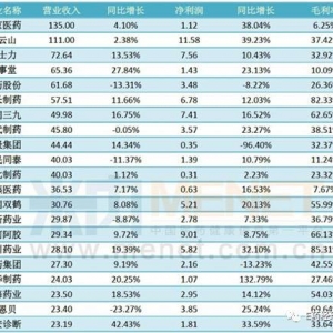 药改之后，跨国药企VS本土药企：谁的日子更难熬
？