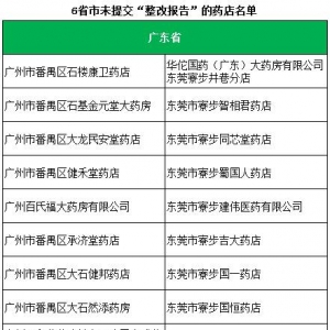 全国药店年夜
整治，近千家已失守
！