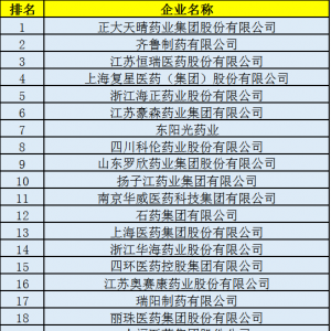 中国药企研发，这100家最强！
