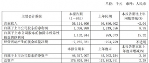 上海电气进军医疗器械，年营收700多亿！