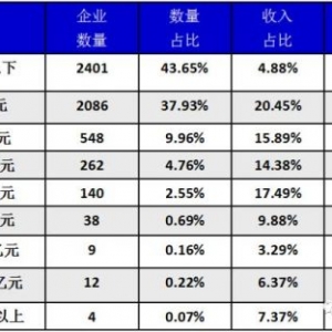 【魔说】中国史上最重磅的药品器械审评审批改造
，你真的看懂了会做了？ ... ...