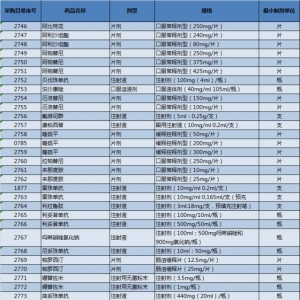 36种国度
会谈
品种全国全体
落地（一图读懂）