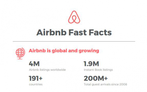 Airbnb国际营业 开辟 负责人走了 公司用数据作回应