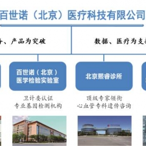 百世诺完成A轮融资，创精准医疗、启航基金、京工弘元基金配合
投资 ... ...