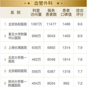 互联网，医家必争之地！